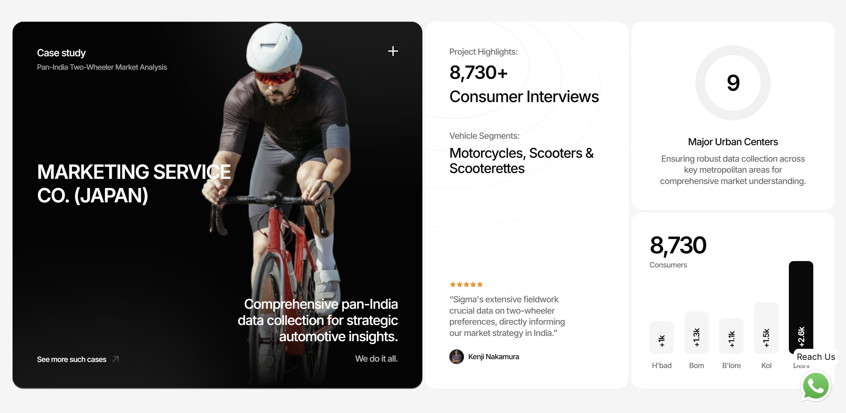 Sigma India feature 2
